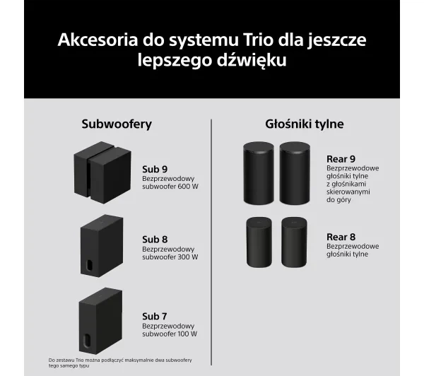 Аудіосистема Sony BRAVIA Theatre Trio HT-A8. 3.0.2 Wi-Fi Bluetooth AirPlay Dolby Atmos - изображение 8