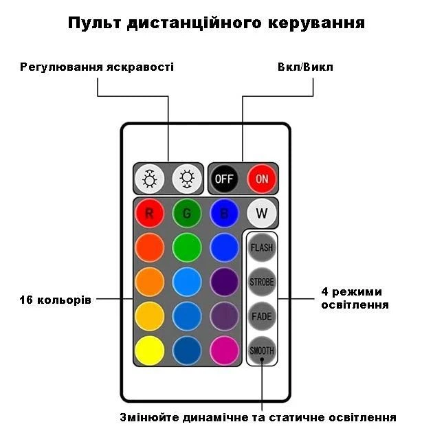 Нічний проектор куб з проекцією води настільна RGB лампа з ефектом водяної хвилі, з пультом - Фото 8 Нічний проектор куб з проекцією води настільна RGB лампа з ефектом водяної хвилі, з пультом - зображення 8