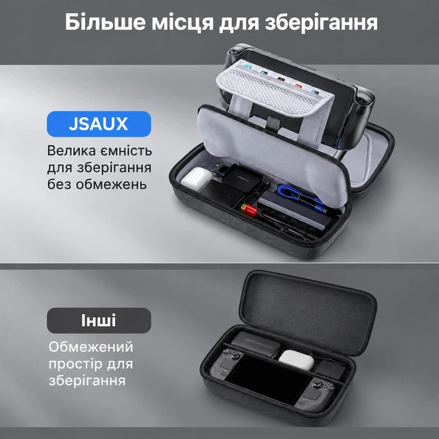 Защитный кейс-чехол JSAUX для Steam Deck OLED, Asus ROG Ally, ROG Ally X, PS Portal, Nintendo Switch 2, сумка для консоли и аксессуаров - изображение 4