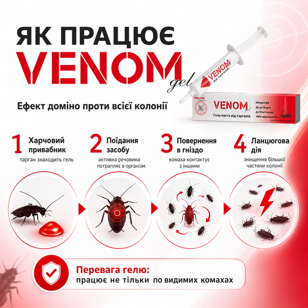 Гель-паста от тараканов и муравьев Venom 2×12 мл шприц Wellpex (P000141) - Фото 7 Гель-паста от тараканов и муравьев Venom 2×12 мл шприц Wellpex (P000141) - изображение 7