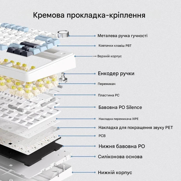 Механическая клавиатура EPOMAKER x AULA F75 ISO-DE 75% QWERTZ, Bluetooth/2.4G/USB-C, Hot Swap, RGB, Reaper Switch, Light Blue немецкий язик уценка - изображение 6