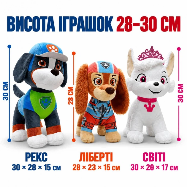 Набір м’яких іграшок Щенячий патруль 3 шт Рекс Ліберті Світі 28–30 см 00113-8123 - Фото 3 Набір м’яких іграшок Щенячий патруль 3 шт Рекс Ліберті Світі 28–30 см 00113-8123 - зображення 3