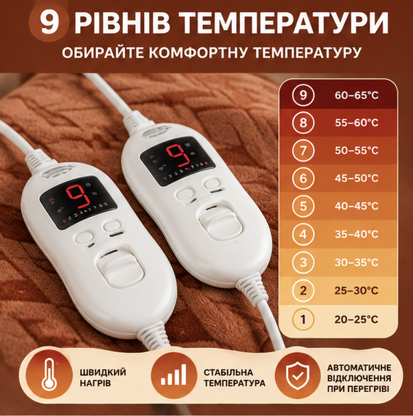 Ковдра з підігрівом з захистом від перегріву 160*150 елетропростирадло грілка для ліжка - зображення 6