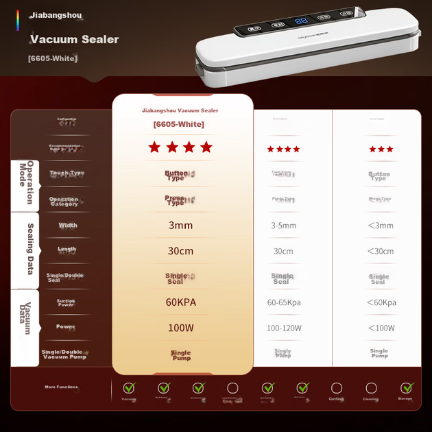 Повністю автоматична машина для пакування харчових продуктів Jiabangshu Vacuum Sealer Home для стиснення ковбас та бекону - изображение 5
