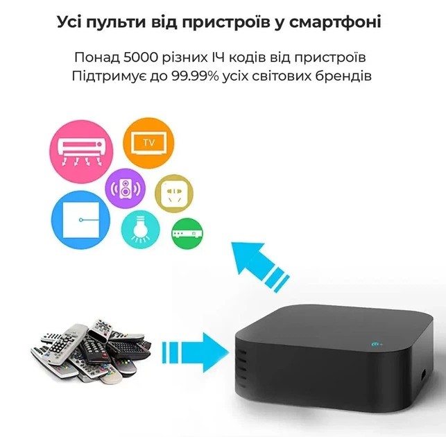 Умный WiFi ИК пульт дистанционного управления S06 Tuya Smart Life - изображение 7
