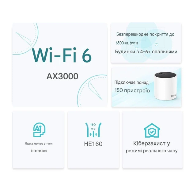MESH-система TP-Link Deco X55 AX3000 Dual-Band Wi-Fi 6 3-Pack Белая (102298905) - изображение 5