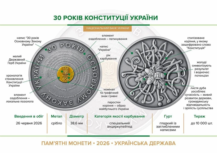 Серебряная монета НБУ "30 лет Конституции Украины" 10 гривен в футляре 2026 - изображение 4
