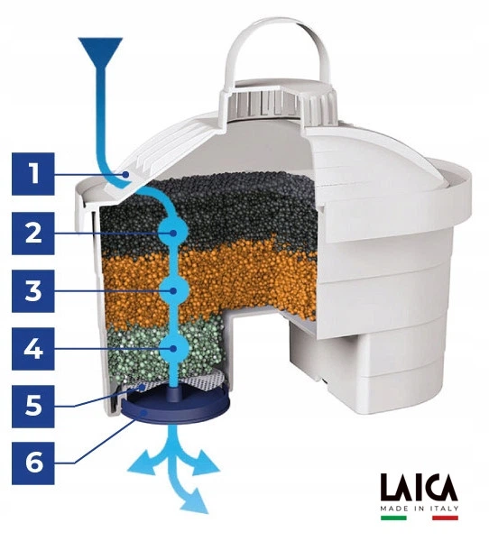Картриджі для фільтра води Laica Bi-Flux F4M 4 шт (3+1) - зображення 3