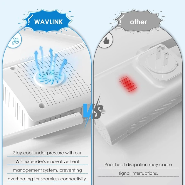 Підсилювач сигналу WAVLINK AX3000 WiFi 6 Білий (102342572) - Уцінка - зображення 5