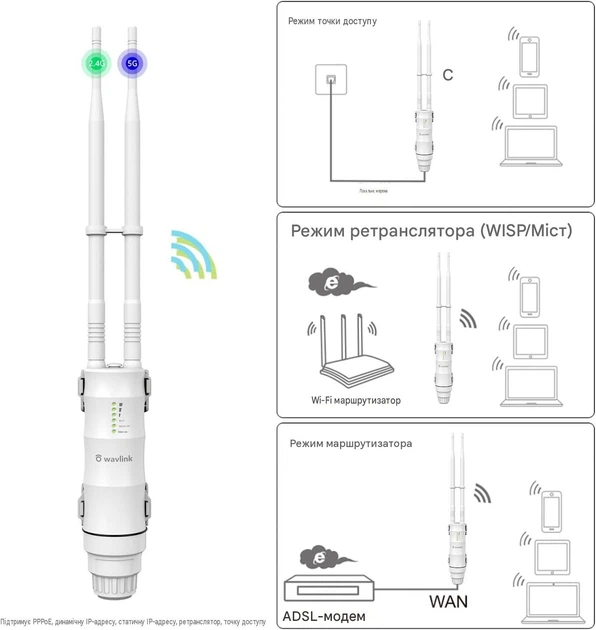 Вулична бездротова точка доступу WAVLINK Aerial HD2 Pro AC600 Dual-Band PoE Біла (102314802) - Уцінка - Фото 3 Вулична бездротова точка доступу WAVLINK Aerial HD2 Pro AC600 Dual-Band PoE Біла (102314802) - Уцінка - зображення 3