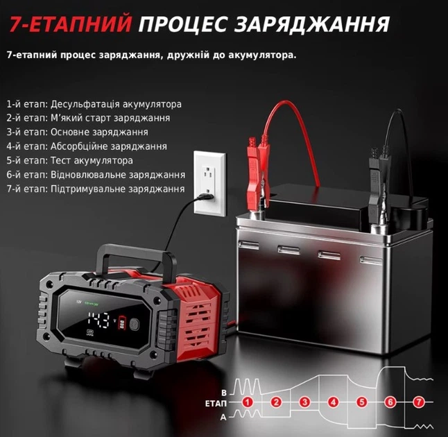 Зарядний Пристрій FOXSUR FPT-200 12V/24V 20A/10A для Акумулятора Автомобіля, Мотоцикла, AGM, GEL, LiFePO4, з Режимом Відновлення та Десульфатації - изображение 3