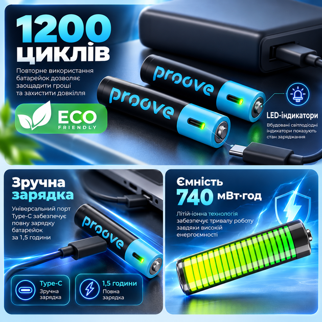 Акумуляторні батарейки Proove Compact Energy AAA 2 шт, Li-ion, 1.5 В, USB Type-C - Фото 3 Акумуляторні батарейки Proove Compact Energy AAA 2 шт, Li-ion, 1.5 В, USB Type-C - изображение 3