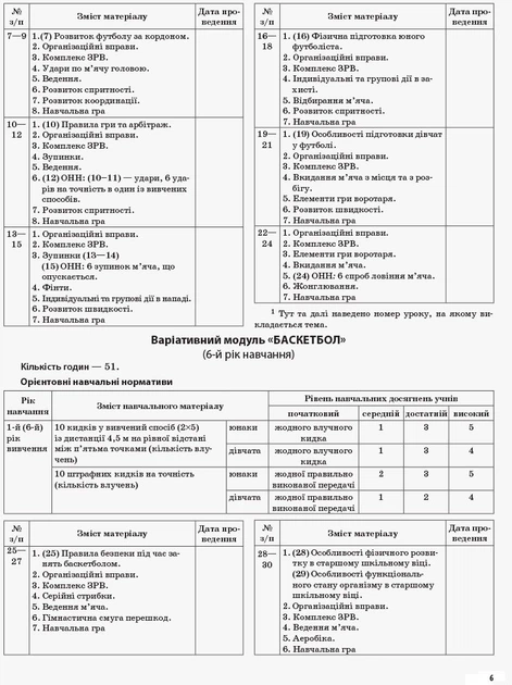 НУШ Фізична культура. 10 клас. Рівень стандарту. Мій конспект (9786170033277) - изображение 3