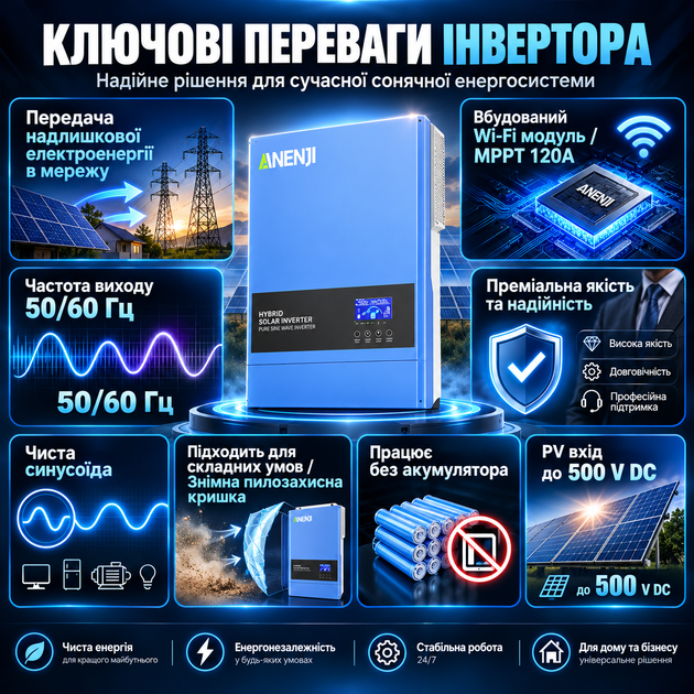 Гібридний інвертор Anenji 6.2 кВт kw (6200w) 48V, чиста синусоїда MPPT 120А, Wi-Fi з підтримкою LiFePO4 та BMS - Фото 4 Гібридний інвертор Anenji 6.2 кВт kw (6200w) 48V, чиста синусоїда MPPT 120А, Wi-Fi з підтримкою LiFePO4 та BMS - зображення 4