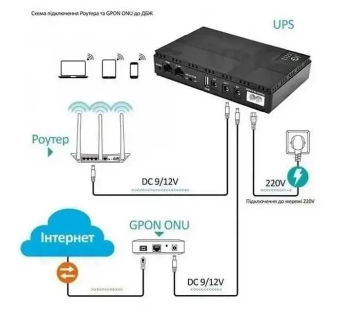 Міні ДБЖ джерело безперебійного живлення UPS-Power Bank для маршрутизаторів і відеокамер DCSL-1018pc 5V/9V/12V+USB 20000mAh - изображение 5
