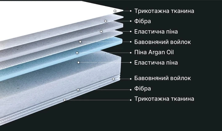 Матрас беспружинный BRN Eclipse - 160x200 см - Фото 2 Матрас беспружинный BRN Eclipse - 160x200 см - изображение 2
