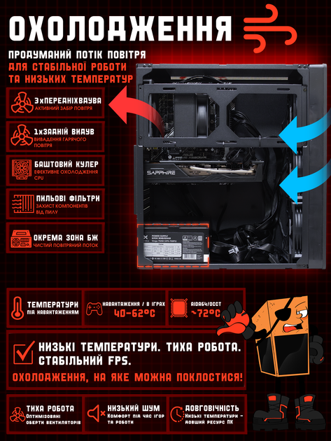 Ігровий ПК Tera Pure Forma NA5700X (RX 5700 XT 8GB / Ryzen 5 5500 / 16GB DDR4 / SSD 512GB) - зображення 6