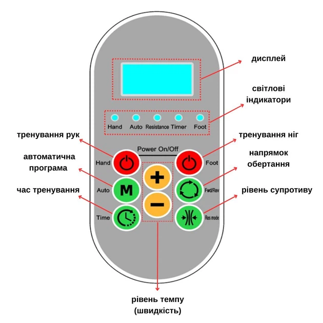Реабилитационный тренажер для ног и рук электрический OSD-K2001 - изображение 7