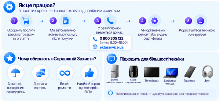 Сервис "Настоящая Защита 24 мес" (50001-70000) - изображение 4