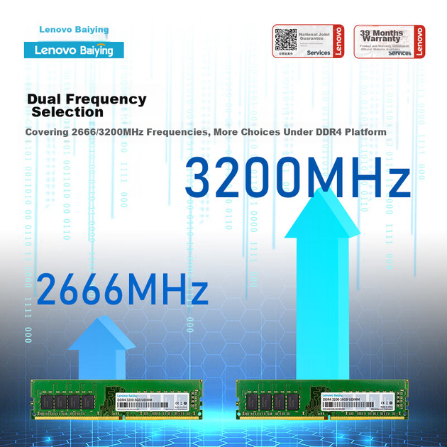 Оперативная память Lenovo DDR4-3200 8192MB PC4-25600, для настольных ПК Lenovo - изображение 5