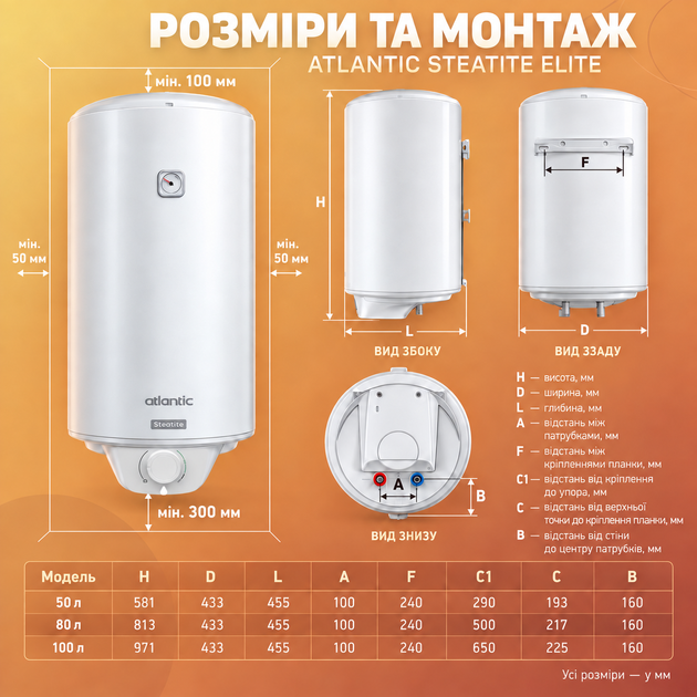 Бойлер Atlantic Steatite Elite VM 050 D400S-2-BC - изображение 7