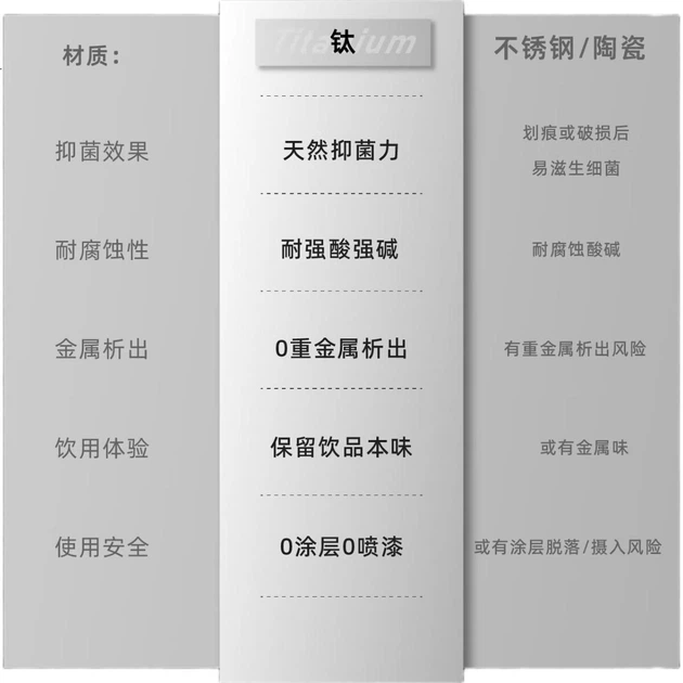 Термокружка для чая из чистого титана XIAOHEIBEI, офисная кружка, подарок на праздники для мужчин и пожилых людей, бутылка для воды, новогодний подарок. - изображение 2