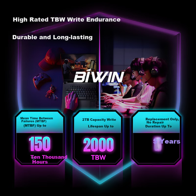 SSD диск BiwinTech NV7400 RGB 512GB M.2 NVMe PCIe 4.0 x4 TLC (BNV7400512G) - изображение 6