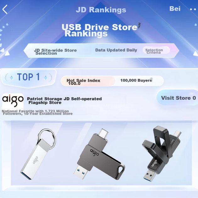 Aigo 64GB High Capacity 150MB/s USB 3.2 Type-C Dual Interface Mobile Phone USB Drive A23 Business Office Study Universal Flash Drive - изображение 8