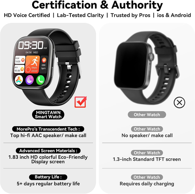 Смарт-годинник MingTawn 1.83″ з Bluetooth-дзвінками, пульсометром, SpO₂, моніторингом сну, 100+ спортрежимами, IP67, Android/iOS - зображення 3
