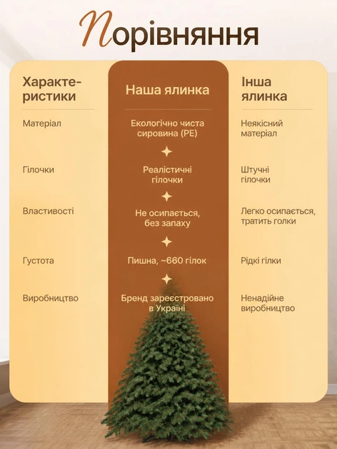 Штучна лита ялинка Роял 2,5 м з 660 густими гілками — пишна новорічна ялина на металевій підставці для святкового декору - зображення 4