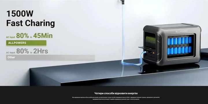 Зарядна станція ALLPOWERS R1500 1800 Вт 1152 Вт·год LiFePO4, портативна електростанція з функцією ДБЖ (UPS), Wi-Fi та Bluetooth - Фото 5 Зарядна станція ALLPOWERS R1500 1800 Вт 1152 Вт·год LiFePO4, портативна електростанція з функцією ДБЖ (UPS), Wi-Fi та Bluetooth - зображення 5