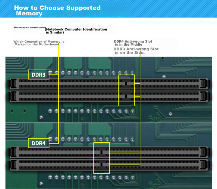 Оперативная память Lenovo SODIMM DDR4-2666 4096MB PC4-21300 - Фото 4 Оперативная память Lenovo SODIMM DDR4-2666 4096MB PC4-21300 - изображение 4