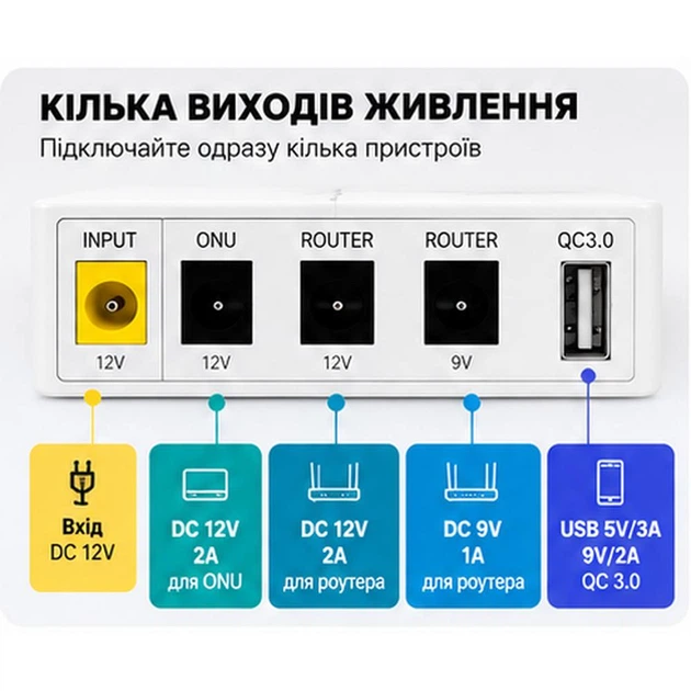 Бесперебойник для роутера Мини ИБП WGP UPS 302 13500 mAh 27W для Wi-Fi роутера и ONU - изображение 3