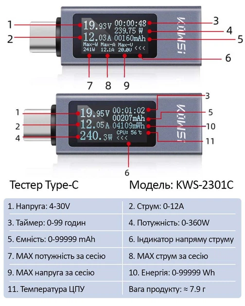 Багатофункціональний USB тестер KOWSI KWS-2301C Type-C / ударостійкий / QC3.0 / 4-30V / 12A - зображення 9