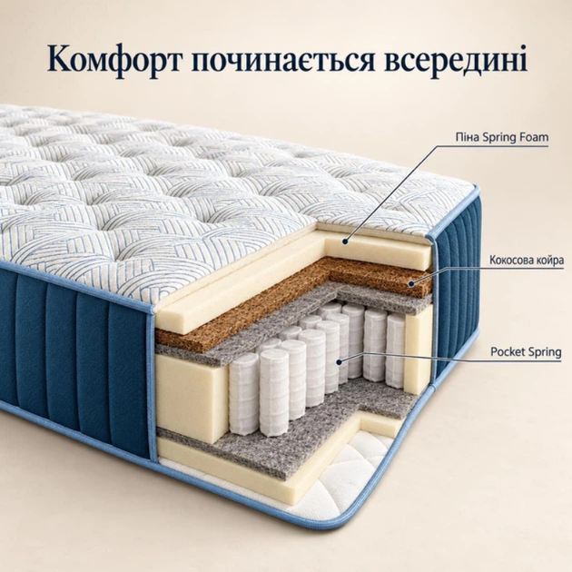 Матрас ортопедический Добре Ложе Pocket Spring с кокосовой койрой 80х190 - изображение 5