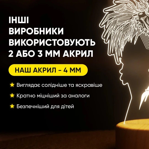 Светильник-ночник от USB «Тетрадь смерти. Рюк» - изображение 4