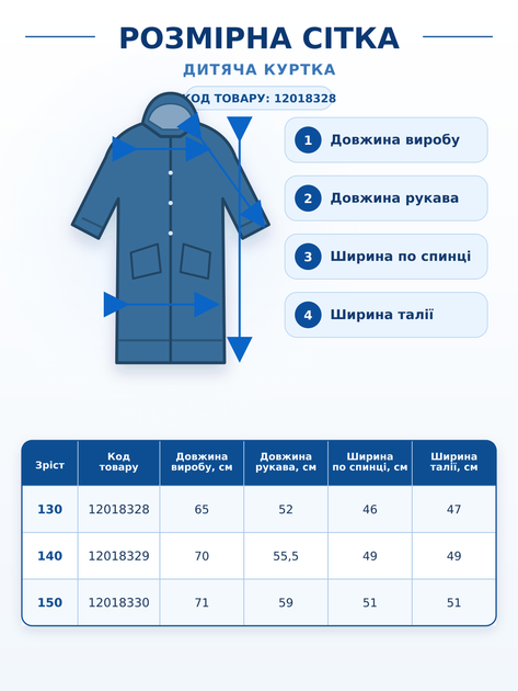 Куртка для мальчика зимняя теплая удлиненная синяя с капюшоном и карманами (12018328) 150 - Фото 5 Куртка для мальчика зимняя теплая удлиненная синяя с капюшоном и карманами (12018328) 150 - изображение 5