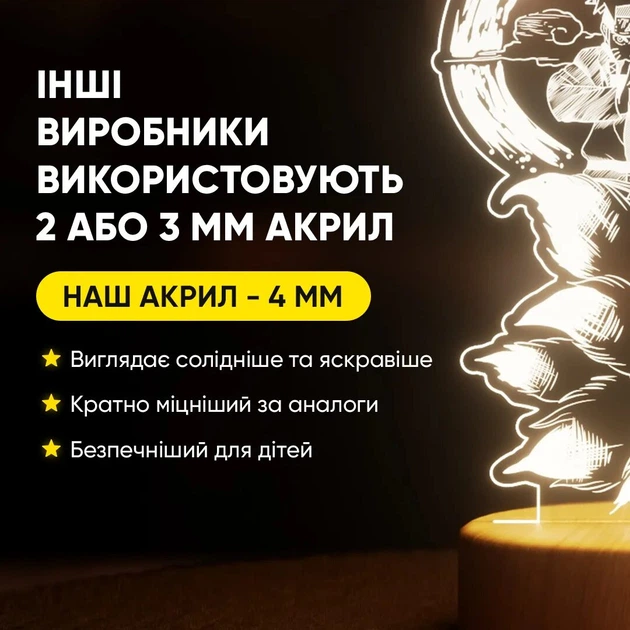 Світильник-нічник від USB "Наруто. Чотирихвостий Лис" - зображення 4