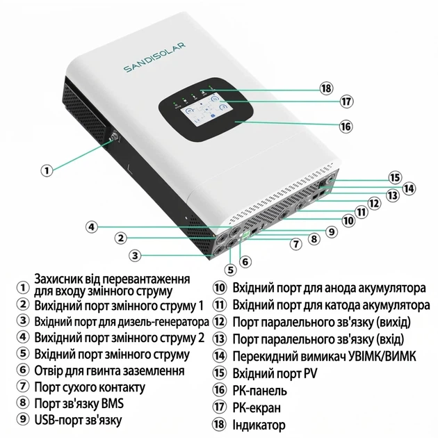 Гібридний інвертор Sandisolar SD-PRO-4865WP-EU (SD-PRO-6.5K) 6500W 48V (Wi-Fi, Paralel, Gen port, 9000W PV) - зображення 2
