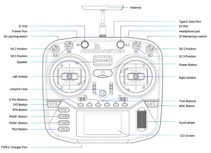 Джойстик RadioMaster Boxer М2 ELRS EdgeTX, 2.4GHz, Hall Gimbal V4.0, 16СН, ExpressLRS + 2 батарейки - изображение 14