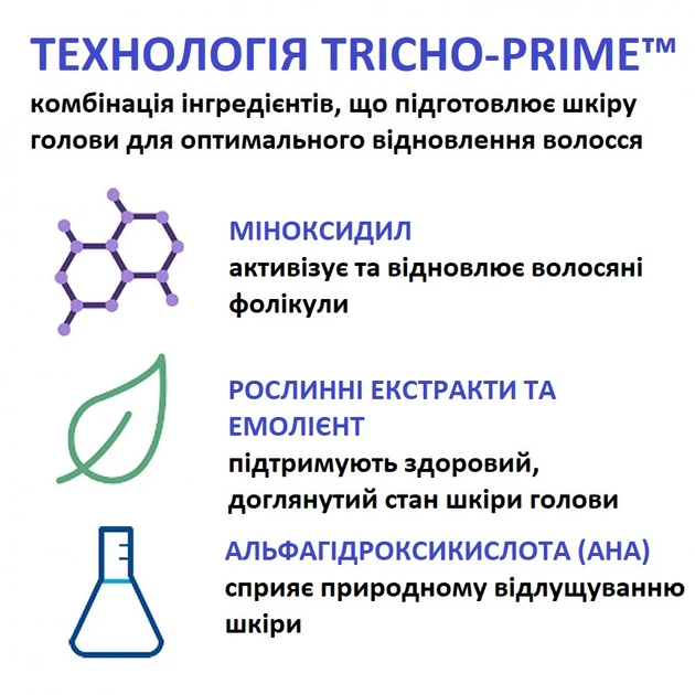 Пена миноксидила для роста волос Women's Rogaine 5% Minoxidil для женщин (1 флакон) - изображение 7