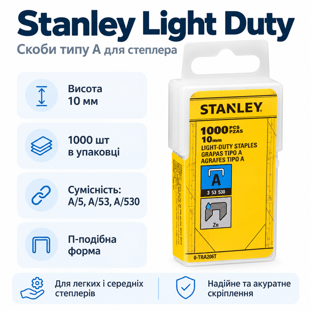 Скобы для степлера Stanley Light Duty тип A 10 мм 1000 шт (1-TRA206T) - Фото 1 Скобы для степлера Stanley Light Duty тип A 10 мм 1000 шт (1-TRA206T) - изображение 1