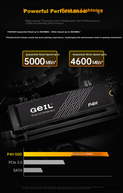 SSD диск GeIL P4H 1TB M.2 NVMe PCIe 4.0 x4 QLC - изображение 2