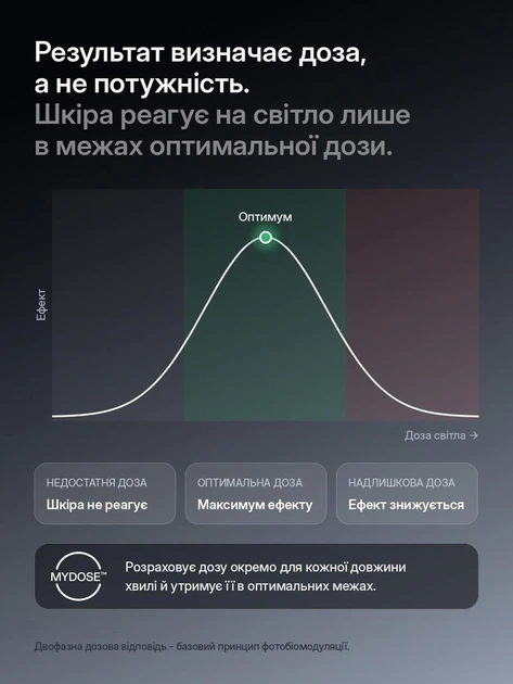 Светодиодная LED маска для лица CurrentBody Series 3 - изображение 3