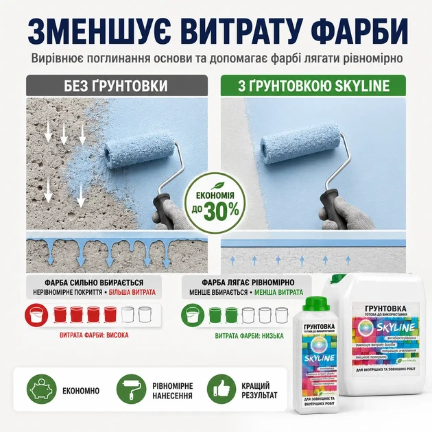 Глибокопроникаюча Грунтовка акрилова готова до застосування SkyLine 10 л (2010_rozetka) - зображення 5