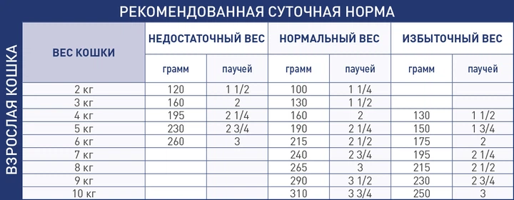 Вологий корм для котів Royal Canin Renal Feline Chicken Pouches 85 г 403000100 - Фото 2 Вологий корм для котів Royal Canin Renal Feline Chicken Pouches 85 г 403000100 - зображення 2