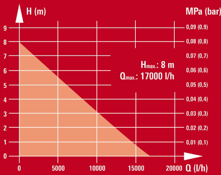Насос дренажний Einhell GC-DP 6315 N (4170491) - зображення 3