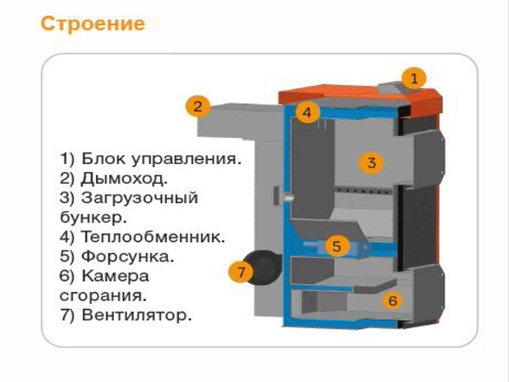 Пиролизные твердотопливные котлы