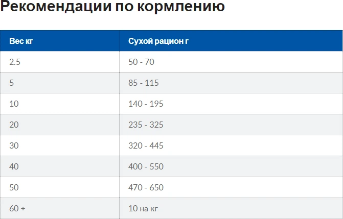 Сухой корм для собак Hill's PRESCRIPTION DIET Derm Defense для уменьшения аллергических реакций на компоненты окружающей среды с курицей 12 кг (052742008905) - изображение 3