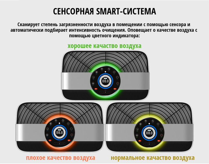 Очиститель-увлажнитель воздуха Olansi с функцией ионизации (K08A) - изображение 7